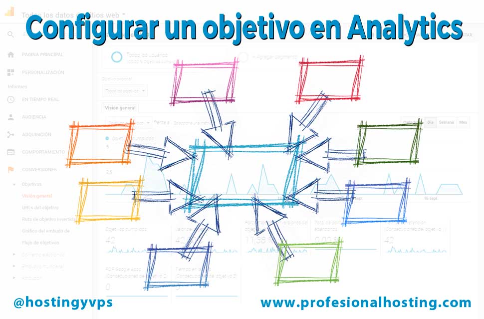 configurar-un-objetivo-en-analytics