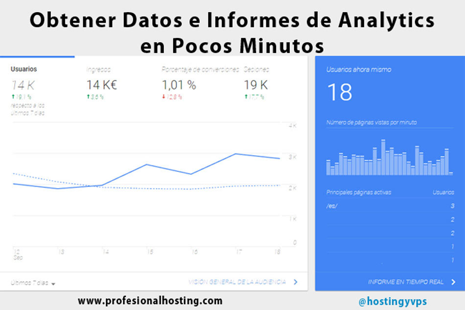informes-de-analytics