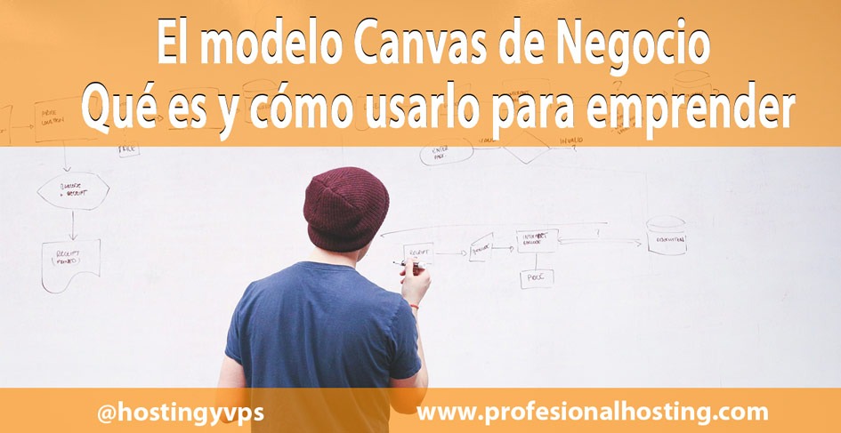 modelo-canvas-para-emprender