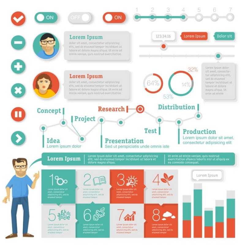 KPI en marketing online