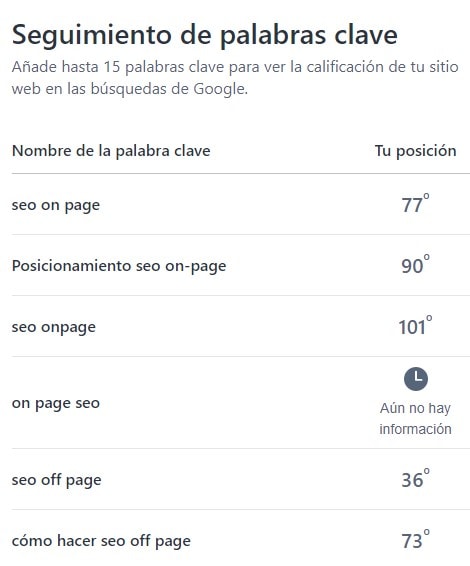 evolución de las posiciones por palabra