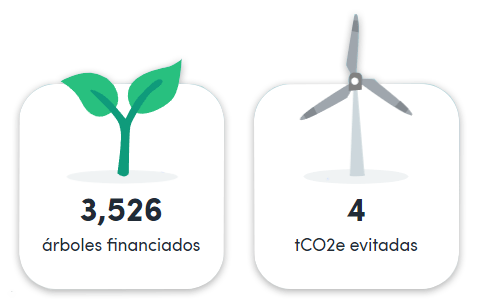 greenhosting